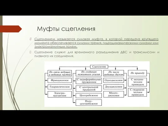 Муфты сцепления Сцеплением называется силовая муфта, в которой передача кру­тящего момента