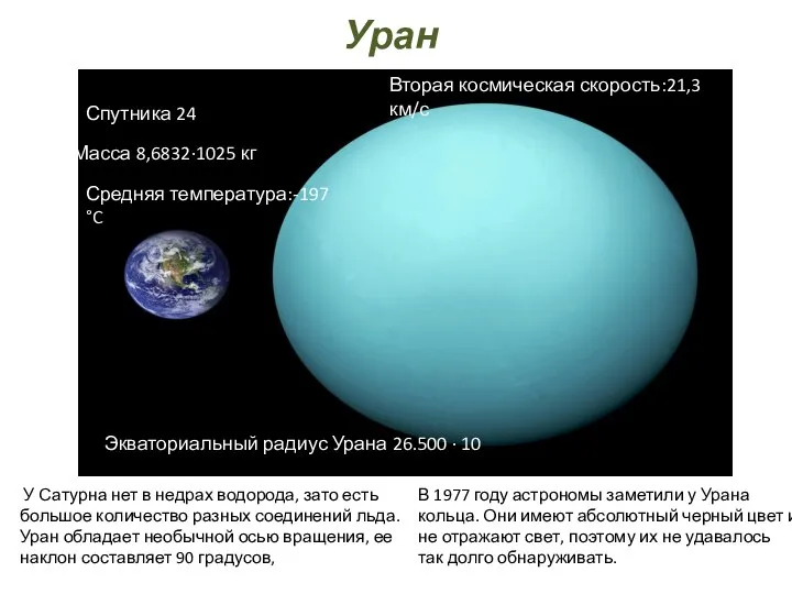 Уран Спутника 24 27 Масса 8,6832·1025 кг Средняя температура:-197 °C Вторая