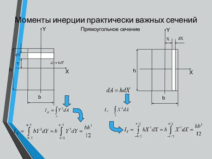 Моменты инерции практически важных сечений Прямоугольное сечение