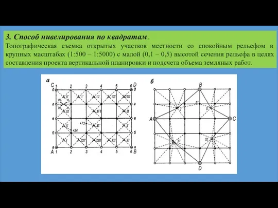 3. Способ нивелирования по квадратам. Топографическая съемка открытых участков местности со