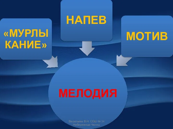 Васильева В.Н. СОШ № 34 Набережные Челны