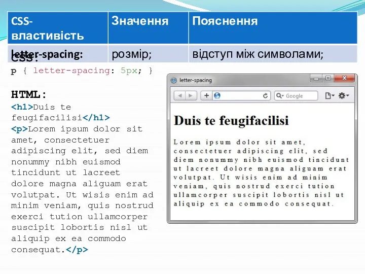 CSS: p { letter-spacing: 5px; } HTML: Duis te feugifacilisi Lorem