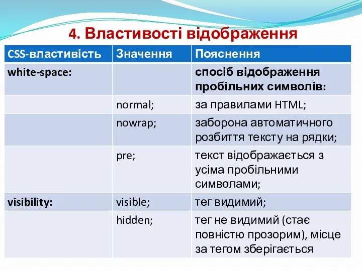 4. Властивості відображення