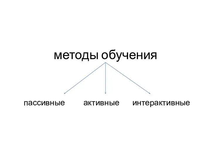 методы обучения пассивные активные интерактивные