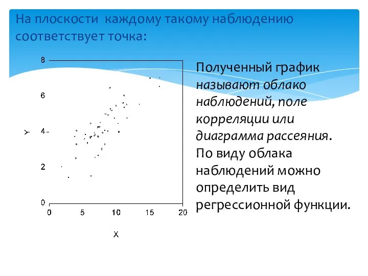 На плоскости каждому такому наблюдению соответствует точка: Полученный график называют облако