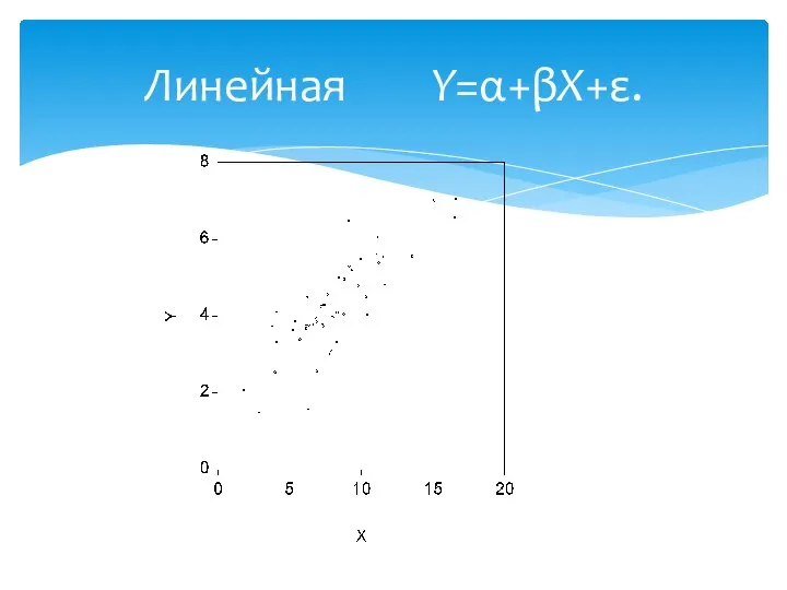 Линейная Y=α+βX+ε.