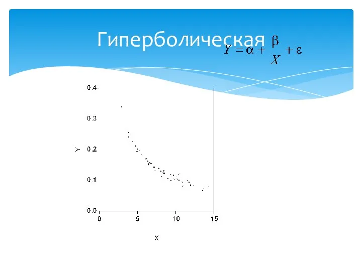 Гиперболическая