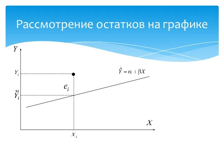 Рассмотрение остатков на графике