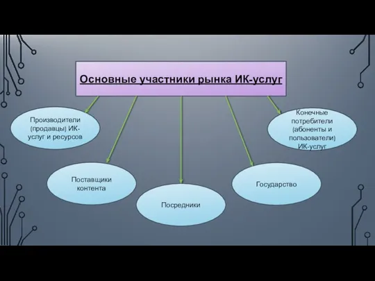 Основные участники рынка ИК-услуг Производители (продавцы) ИК-услуг и ресурсов Поставщики контента