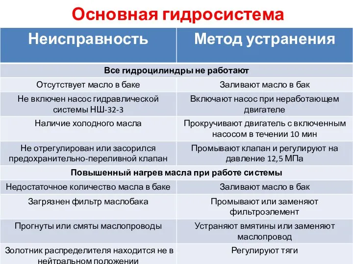 Основная гидросистема