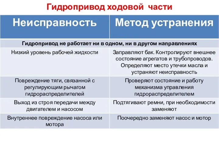 Гидропривод ходовой части