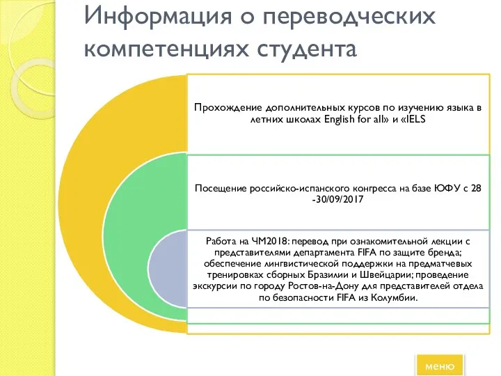 Информация о переводческих компетенциях студента меню