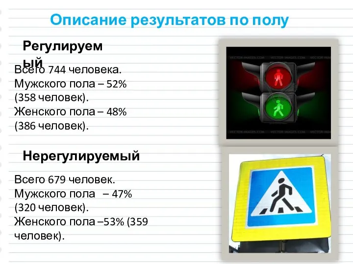 Описание результатов по полу Всего 744 человека. Мужского пола – 52%