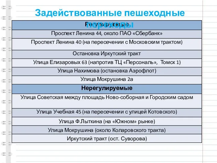 Задействованные пешеходные переходы