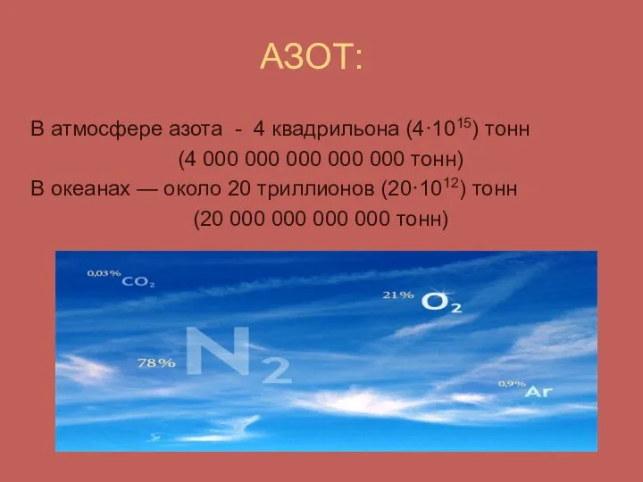 АЗОТ: В атмосфере азота - 4 квадрильона (4·1015) тонн (4 000