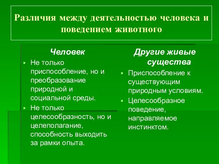 Различия между деятельностью человека и поведением животного Человек Не только приспособление,