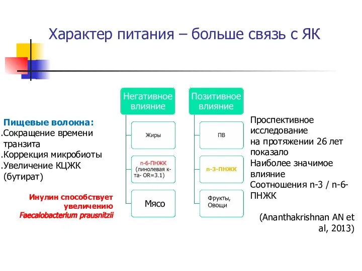 Характер питания – больше связь с ЯК Мясо Фрукты, Овощи Проспективное