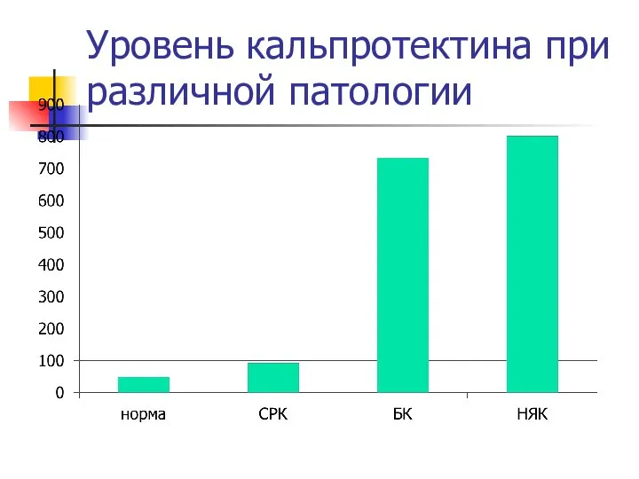 Уровень кальпротектина при различной патологии