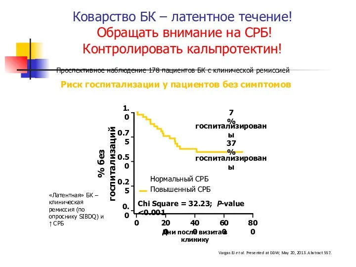 Коварство БК – латентное течение! Обращать внимание на СРБ! Контролировать кальпротектин!