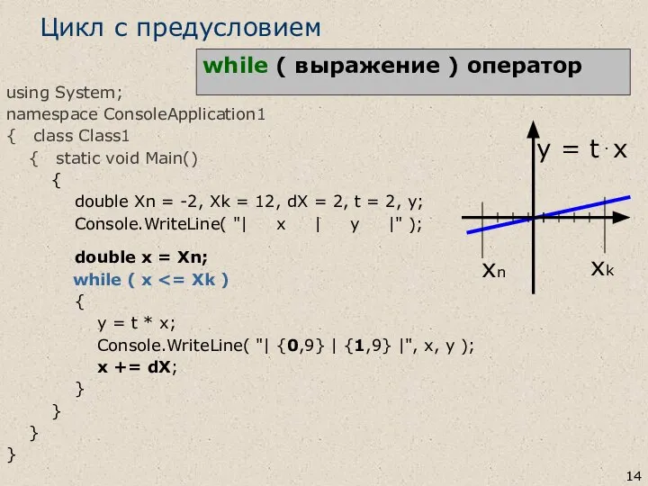 Цикл с предусловием while ( выражение ) оператор using System; namespace