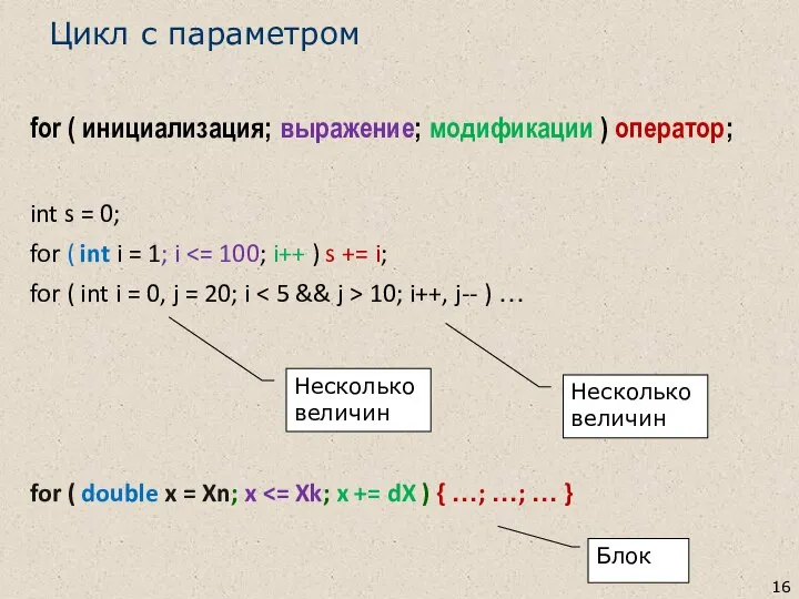 Цикл с параметром for ( инициализация; выражение; модификации ) оператор; int