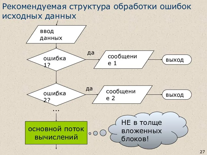 Рекомендуемая структура обработки ошибок исходных данных ошибка 1? ввод данных сообщение