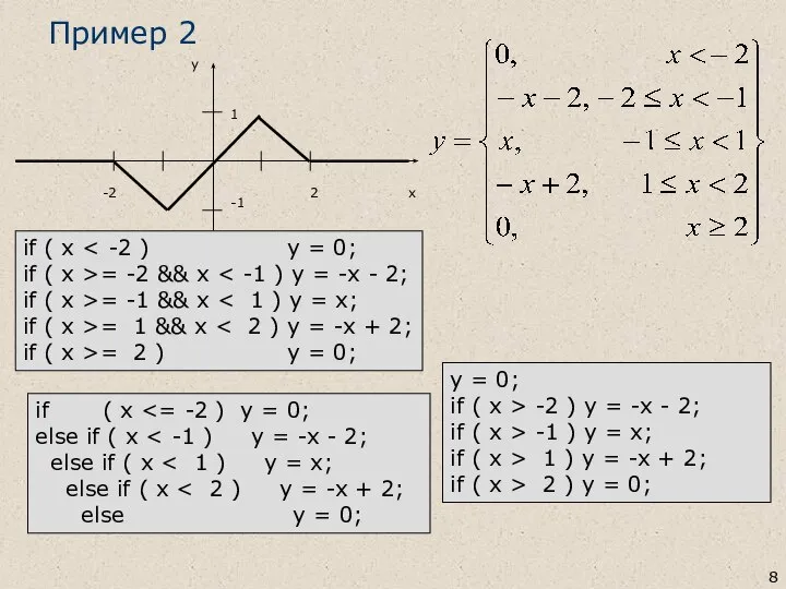 Пример 2 if ( x if ( x >= -2 &&