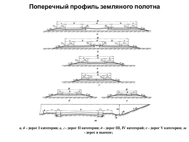 Поперечный профиль земляного полотна а, б - дорог I категории; в,