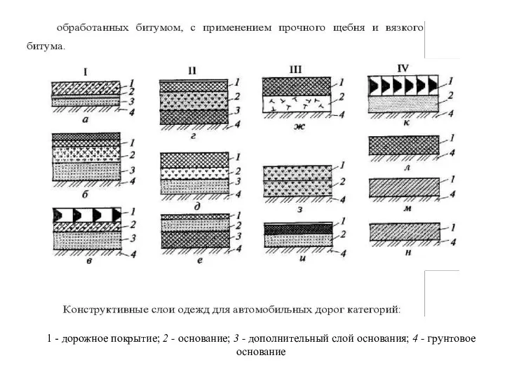 1 - дорожное покрытие; 2 - основание; 3 - дополнительный слой основания; 4 - грунтовое основание