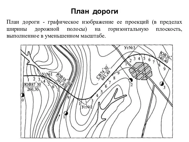 План дороги План дороги - графическое изображение ее проекций (в пределах