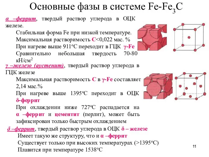 Основные фазы в системе Fe-Fe3C α –феррит, твердый раствор углерода в