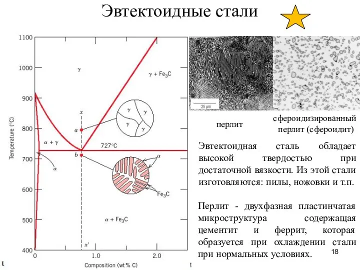 Эвтектоидные стали перлит сфероидизированный перлит (сфероидит) Эвтектоидная сталь обладает высокой твердостью