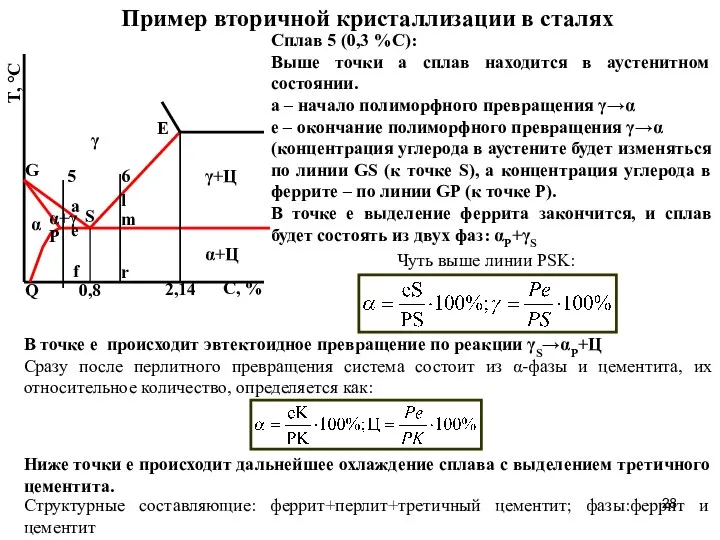 Пример вторичной кристаллизации в сталях γ G E P Q γ+Ц