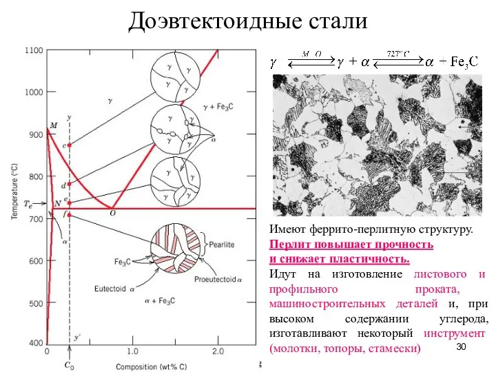 Доэвтектоидные стали Имеют феррито-перлитную структуру. Перлит повышает прочность и снижает пластичность.