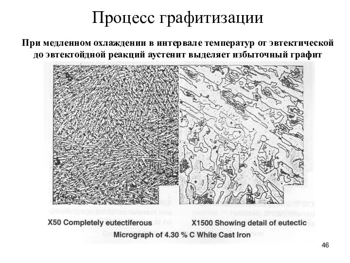 Процесс графитизации При медленном охлаждении в интервале температур от эвтектической до