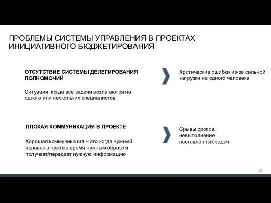 ПРОБЛЕМЫ СИСТЕМЫ УПРАВЛЕНИЯ В ПРОЕКТАХ ИНИЦИАТИВНОГО БЮДЖЕТИРОВАНИЯ 1 ОТСУТСТВИЕ СИСТЕМЫ ДЕЛЕГИРОВАНИЯ