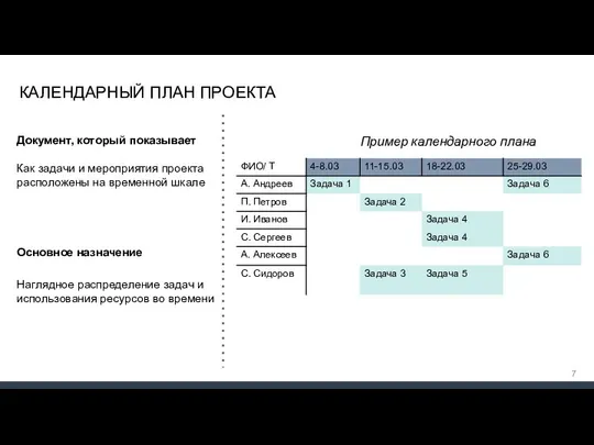 КАЛЕНДАРНЫЙ ПЛАН ПРОЕКТА Как задачи и мероприятия проекта расположены на временной