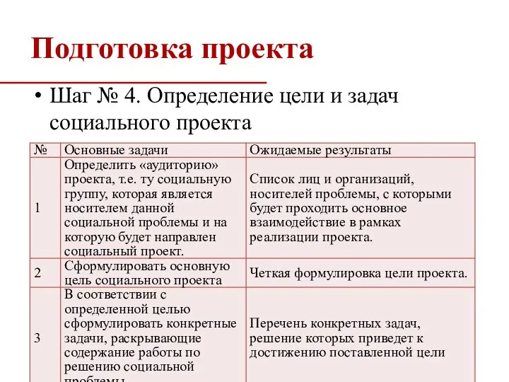 Подготовка проекта Шаг № 4. Определение цели и задач социального проекта