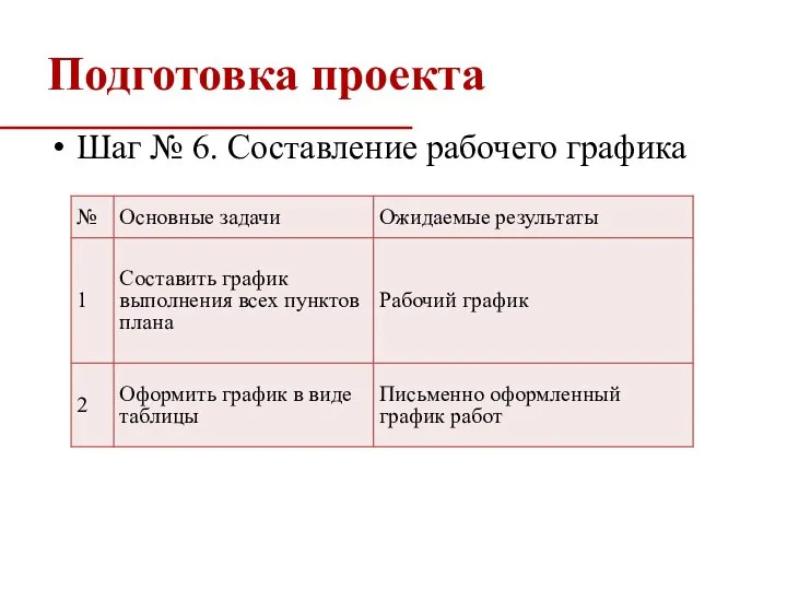 Подготовка проекта Шаг № 6. Составление рабочего графика