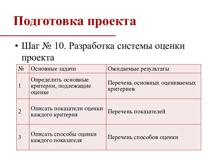 Подготовка проекта Шаг № 10. Разработка системы оценки проекта