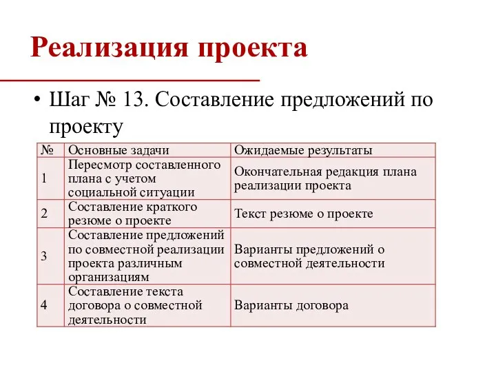 Реализация проекта Шаг № 13. Составление предложений по проекту