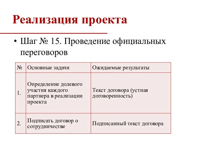 Реализация проекта Шаг № 15. Проведение официальных переговоров