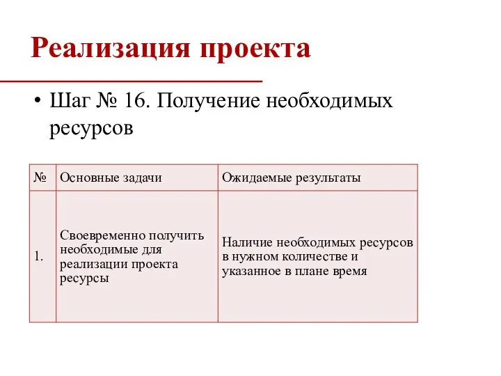 Реализация проекта Шаг № 16. Получение необходимых ресурсов