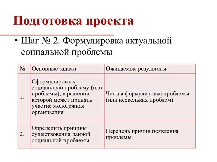 Подготовка проекта Шаг № 2. Формулировка актуальной социальной проблемы