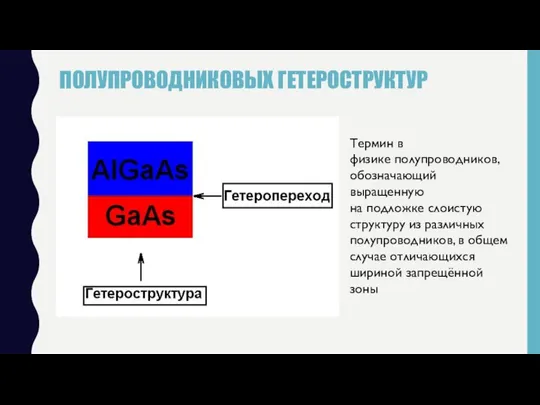 ПОЛУПРОВОДНИКОВЫХ ГЕТЕРОСТРУКТУР Термин в физике полупроводников, обозначающий выращенную на подложке слоистую