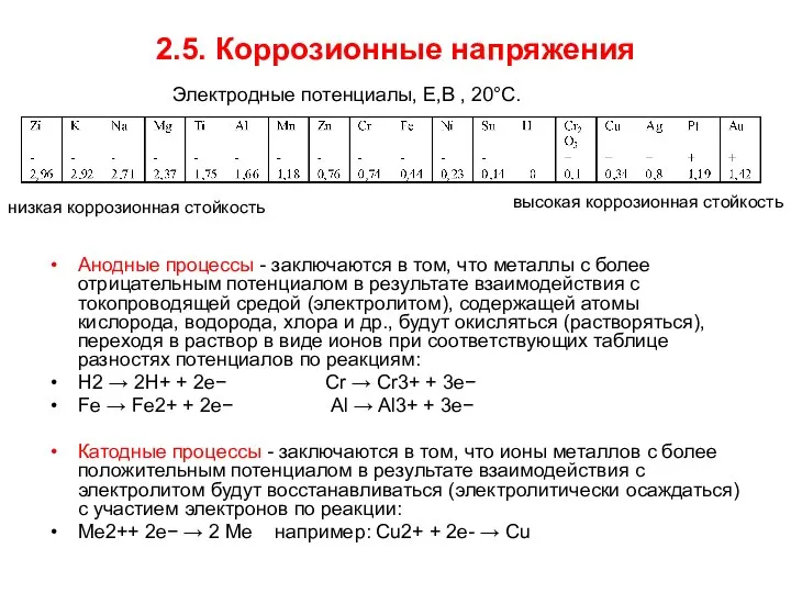 2.5. Коррозионные напряжения Анодные процессы - заключаются в том, что металлы