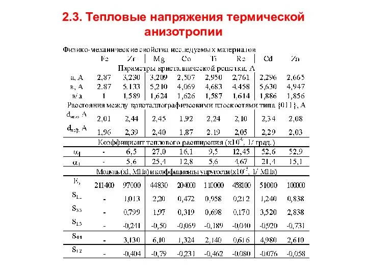 2.3. Тепловые напряжения термической анизотропии