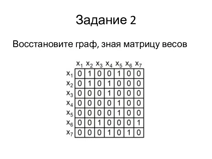 Задание 2 Восстановите граф, зная матрицу весов