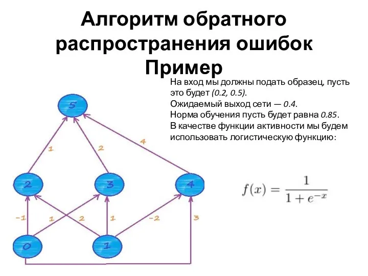 Алгоритм обратного распространения ошибок Пример На вход мы должны подать образец,