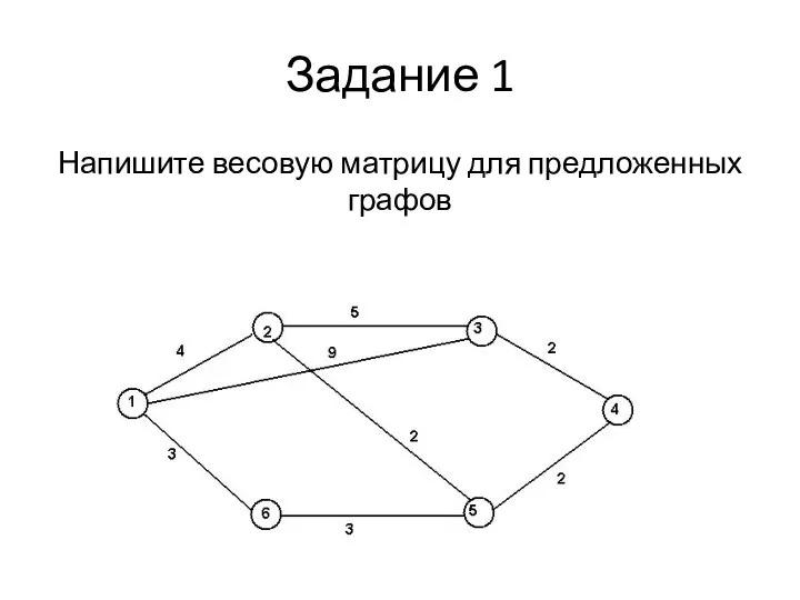 Задание 1 Напишите весовую матрицу для предложенных графов